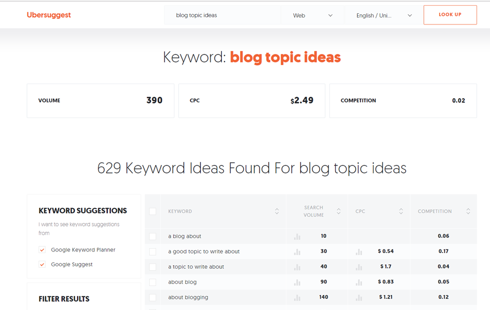 Keyword_blog_topics_idea
